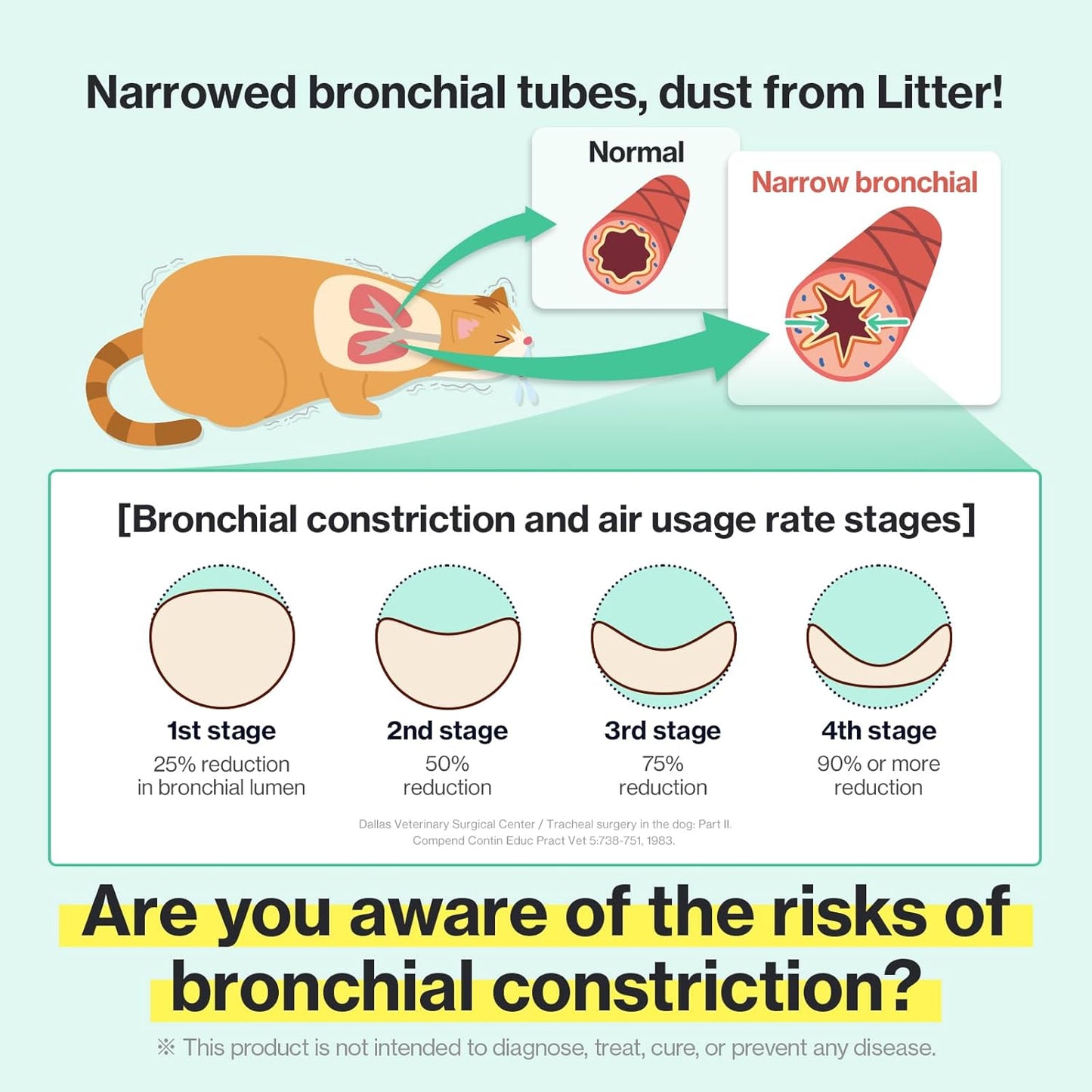 Dr.by Cat Breath Bronchial Supplements Cat Sneezing Treatment Asthma Cold Cough Nose Relief Respiratory&Immune Support with TF-343-30 lickable Formula Individually Packaged, Chicken (1 Pack (8.5OZ))