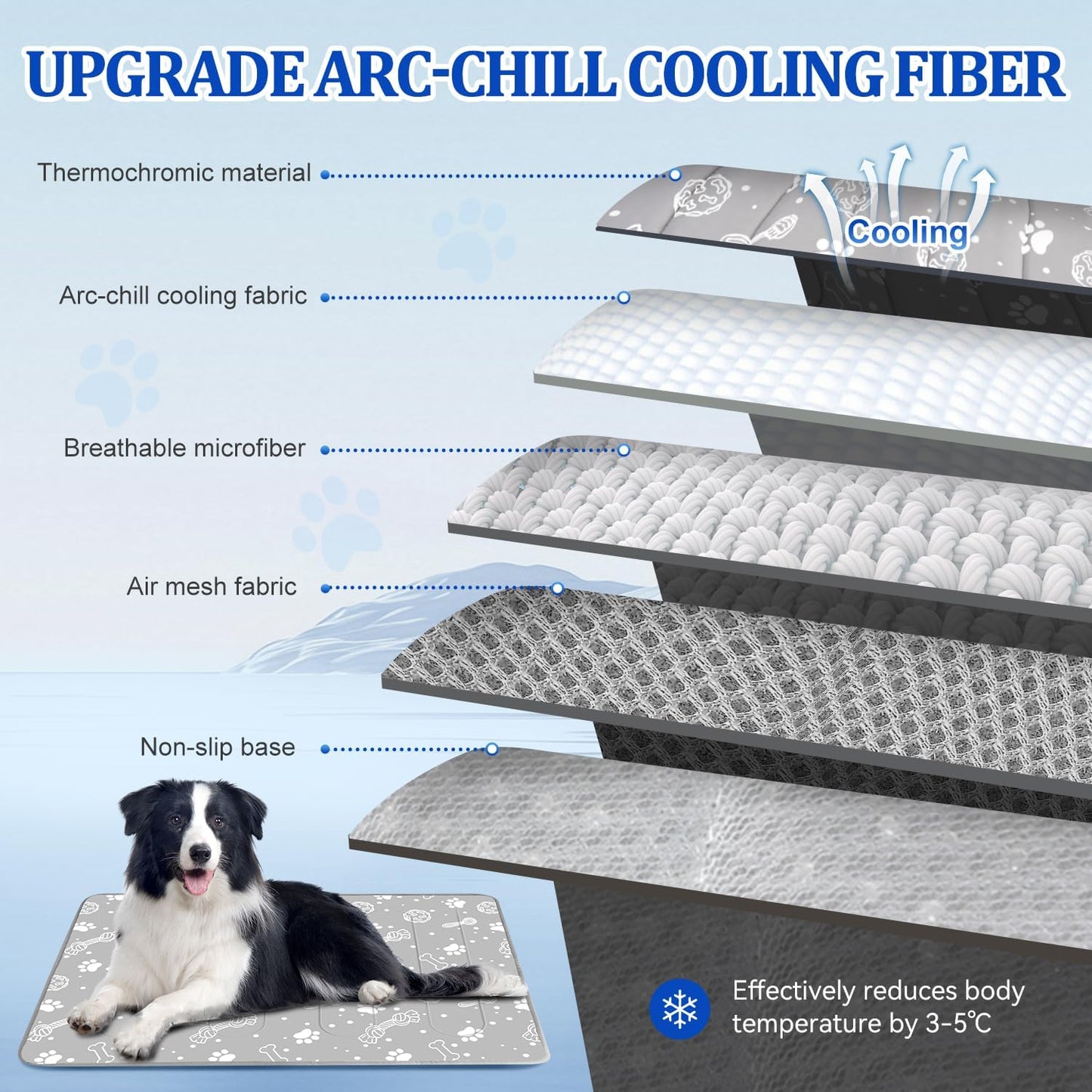 MH MYLUNE HOME Upgrade Cooling Mat for Pets, 44”x32” Arc-Chill Fiber Reinforced Padding, Heat-Absorbing Color-Changing Pet Pad, Foldable/Washable Summer Bed