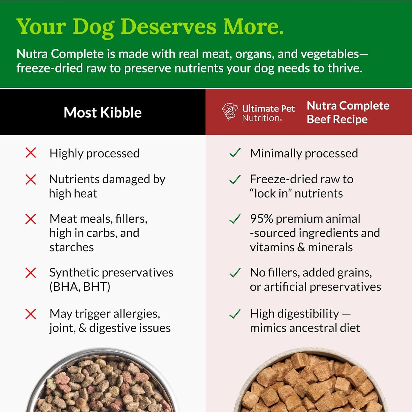 ULTIMATE PET NUTRITION Nutra Complete, 100% Freeze Dried Raw Veterinarian Formulated Dog Food with Antioxidants Prebiotics and Amino Acids (1 Pound, Beef)