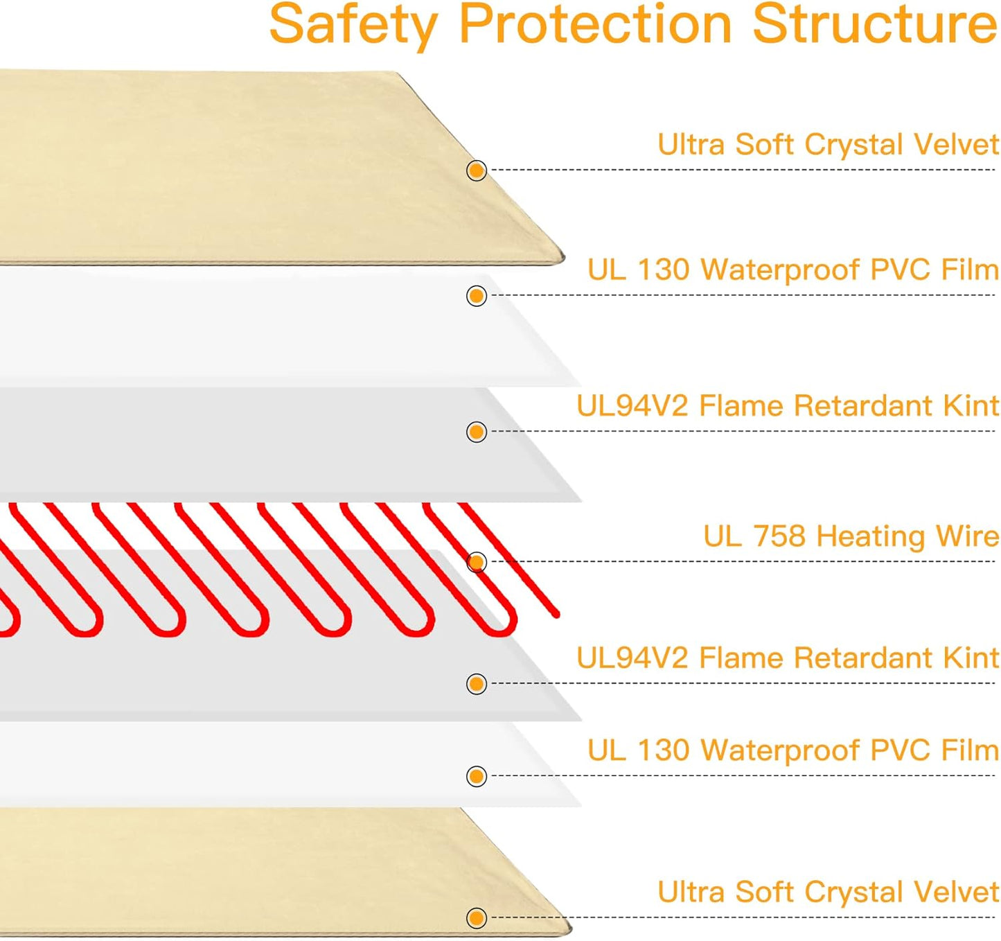 Toozey Large Pet Heating Pad, 6 Adjustable Temperature Heated Dog Bed with Timer, Waterproof Electric Heated Mat for Dogs and Cats, Chew Resistant Cord, Safe Indoor Use, 35x24in