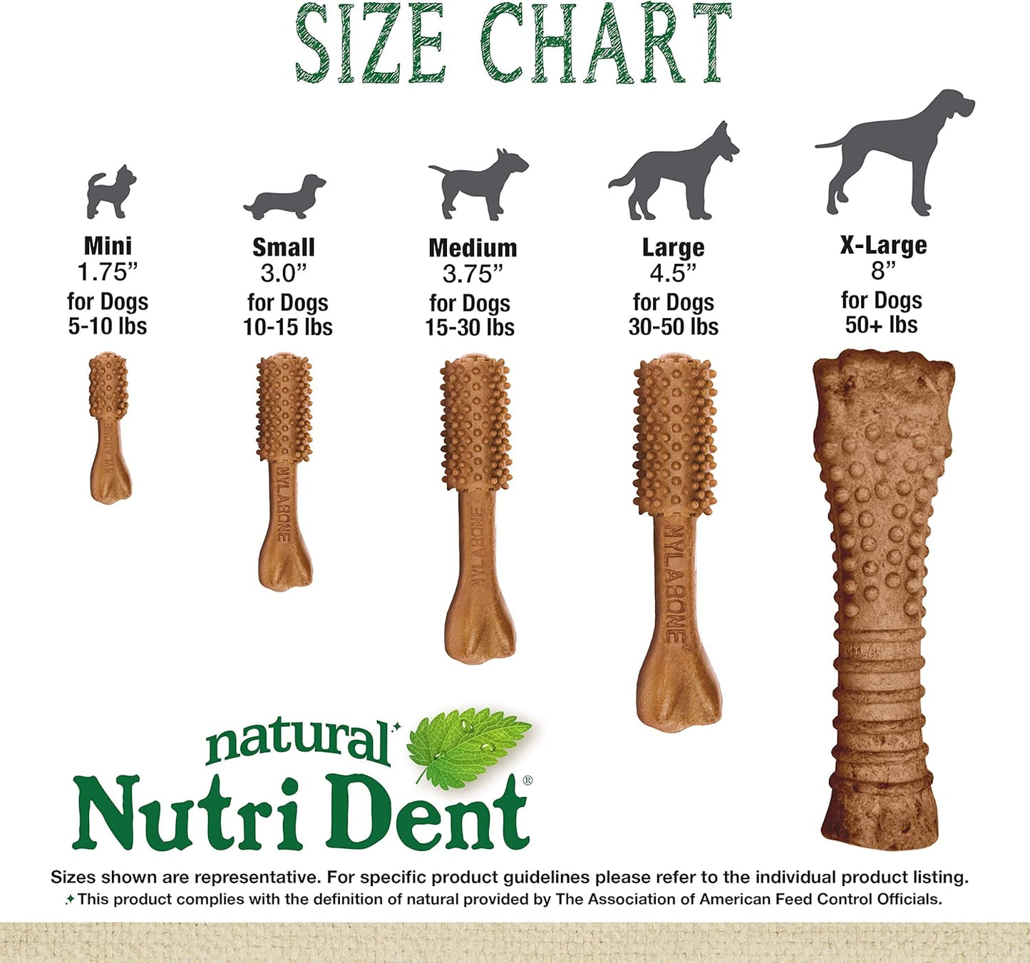 Nylabone Nutri Dent Dog Dental Chews - Natural Dog Teeth Cleaning & Breath Freshener - Dental Treats for Dogs - Filet Mignon Flavor, Mini (32 Count) (Pack of 2)