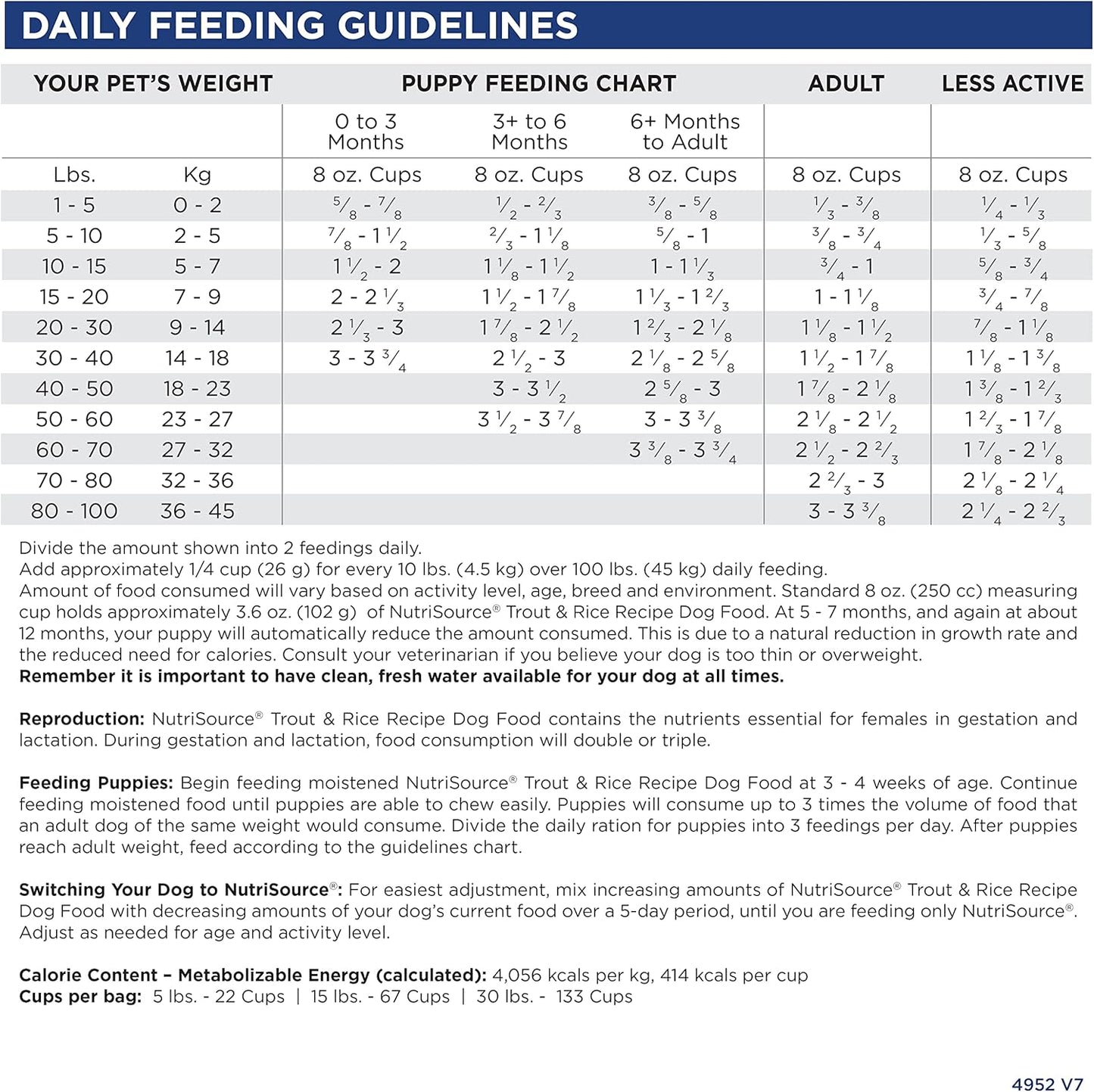 NutriSource Dry Dog Food, Trout and Rice, 26LB